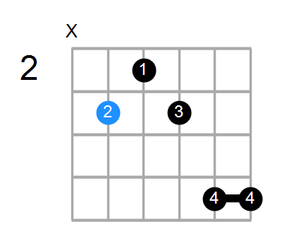 C7add13 Chord